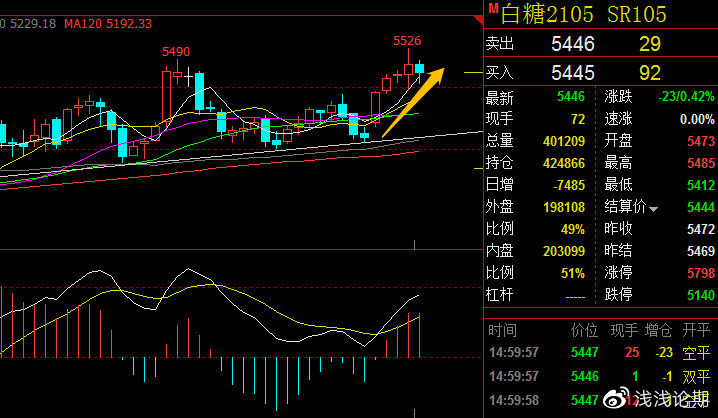 10月14日白糖期货持仓龙虎榜分析:多方进场情绪强于空方