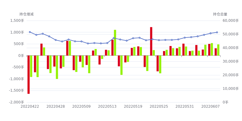 10月14日铁矿石期货持仓龙虎榜分析：空方进场情绪高涨