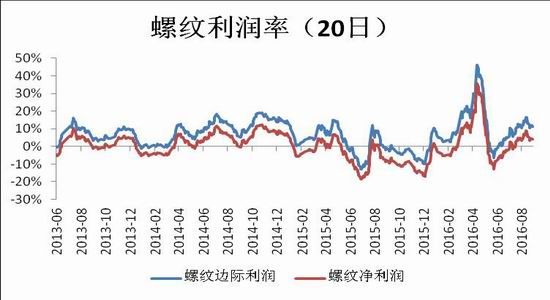 10月14日焦炭期货持仓龙虎榜分析：永安期货增仓218手空单