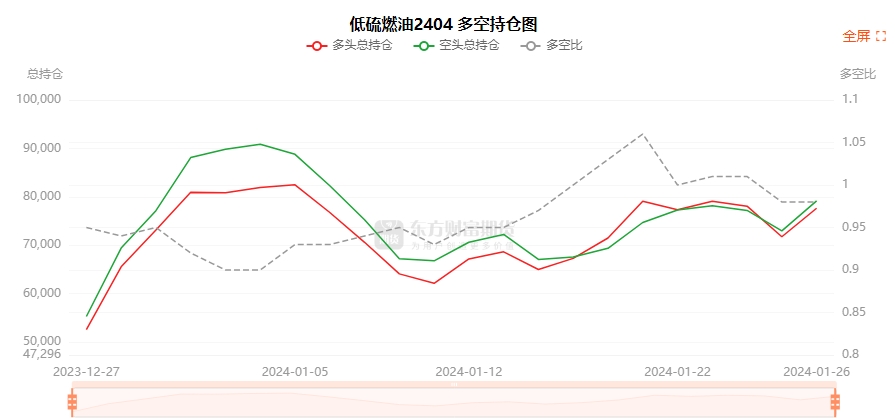 10月14日焦煤期货持仓龙虎榜分析：焦煤期货后市是否能维持上行趋势