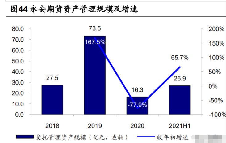 10月14日焦炭期货持仓龙虎榜分析：永安期货增仓218手空单