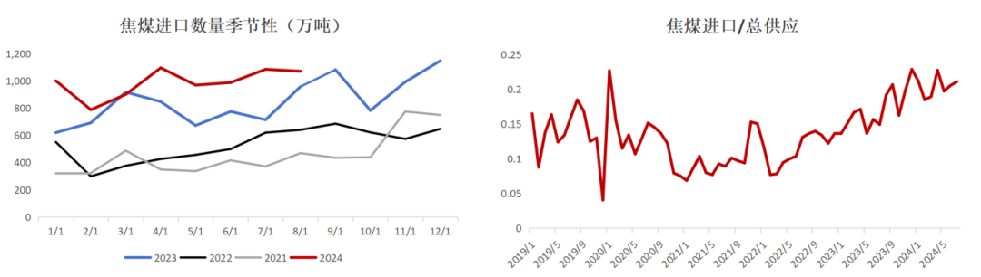 10月14日焦煤期货持仓龙虎榜分析：焦煤期货后市是否能维持上行趋势