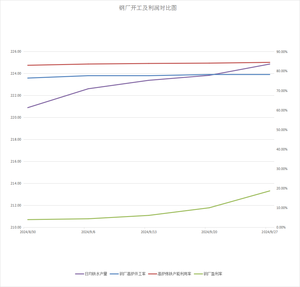 橡胶产区天气恢复正常 供应利好或有所减弱
