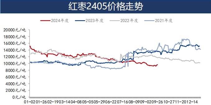 （2024年10月15日）今日红枣期货价格行情查询