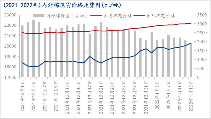 （2024年10月15日）今日棉纱期货最新价格查询
