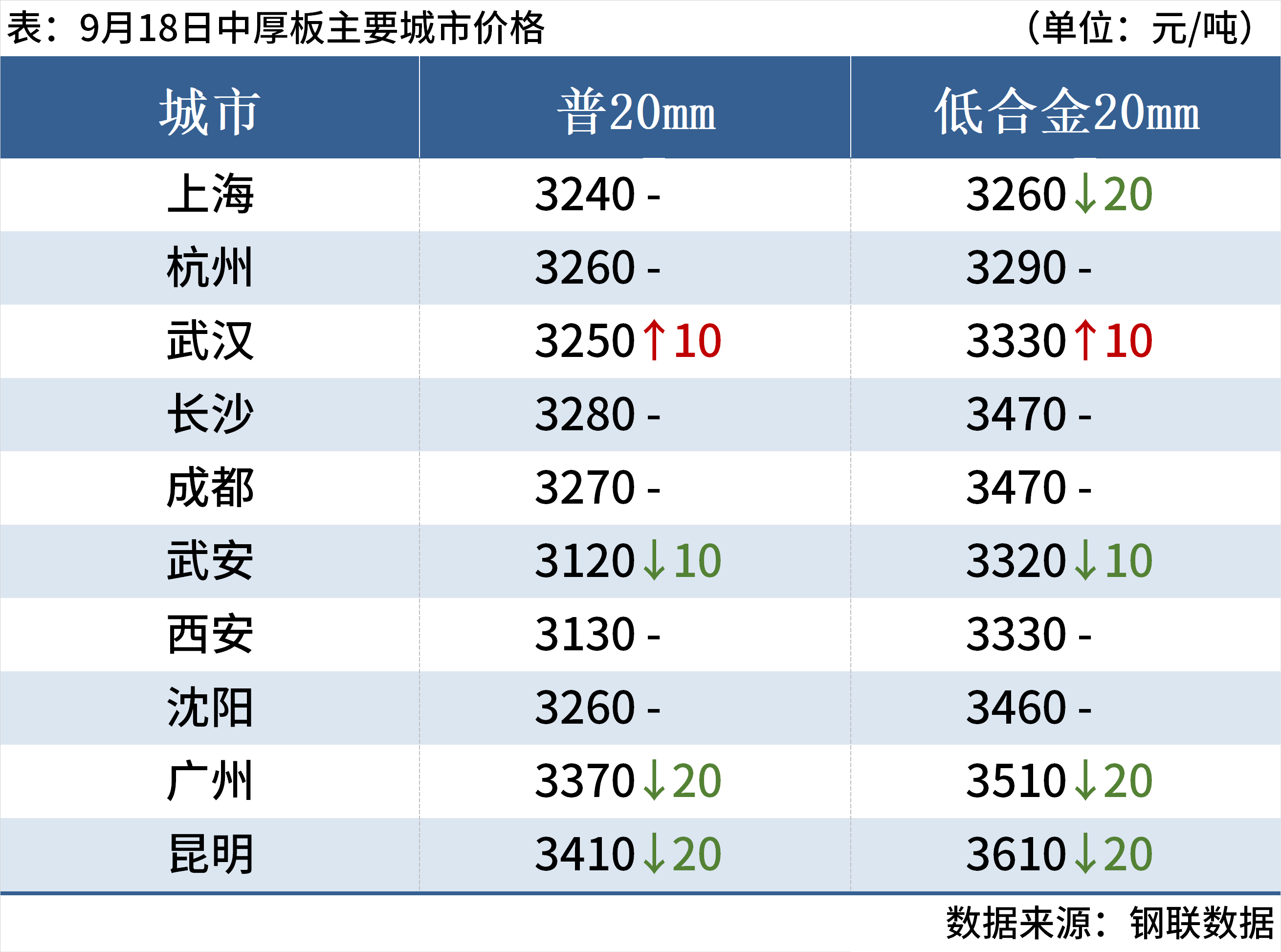 北方二次育肥热度减弱 生猪短期或震荡偏弱运行