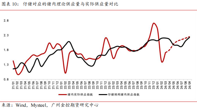 （2024年10月15日）今日生猪期货最新价格查询