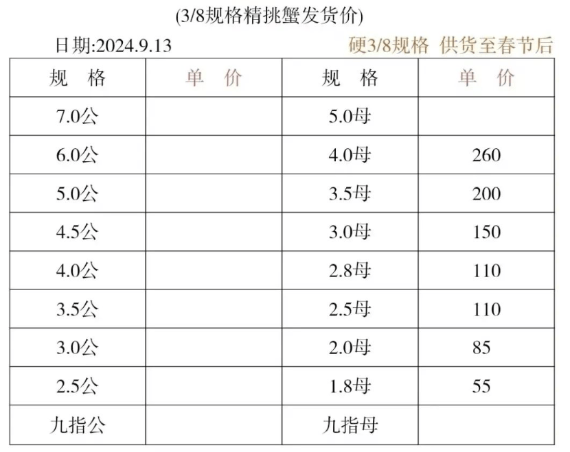 （2024年10月15日）今日生猪期货最新价格查询