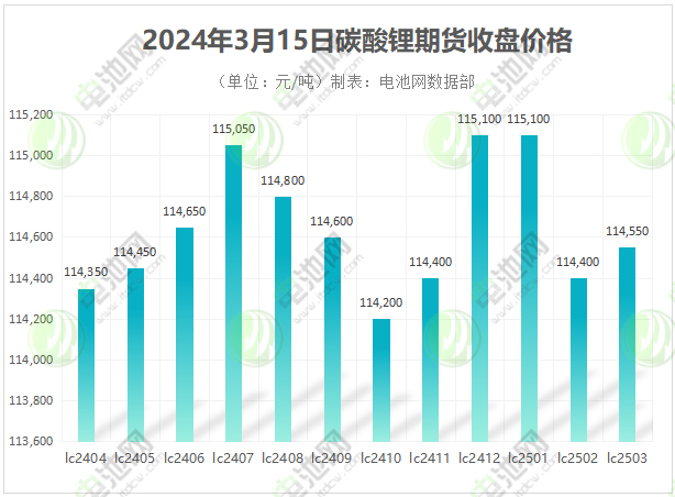 （2024年10月15日）今日苹果期货最新价格查询