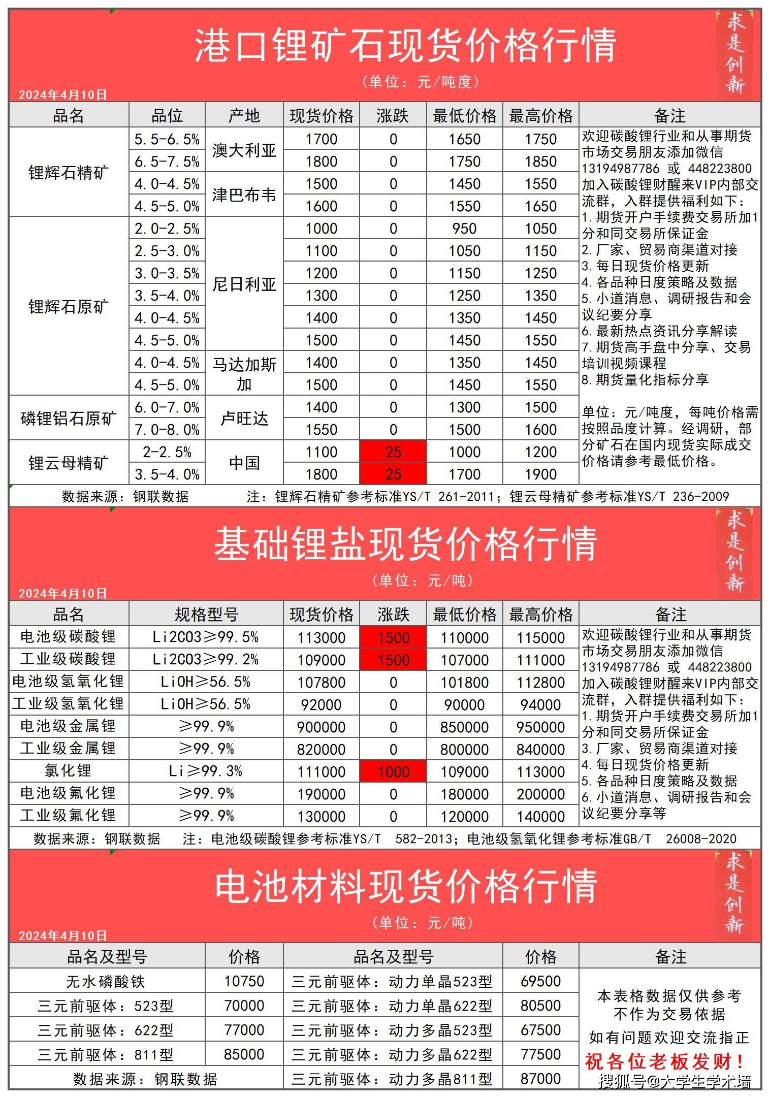 （2024年10月15日）今日苹果期货最新价格查询