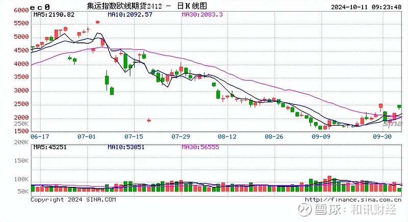 （2024年10月15日）今日燃料油期货和美原油最新价格行情查询