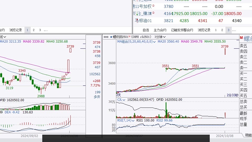 （2024年10月15日）今日液化石油气期货最新价格行情查询