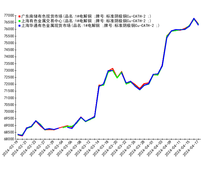 2024年10月15日现货白糖价格行情今日报价多少钱一吨