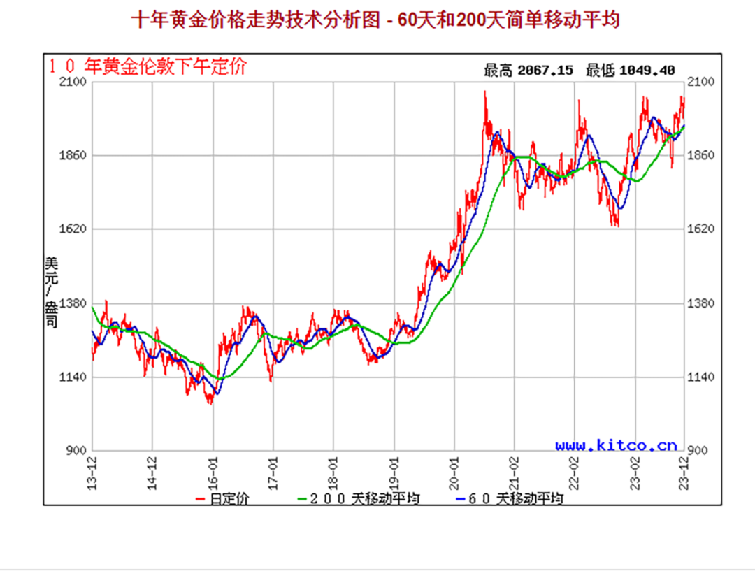 2024年10月15日今日白油价格最新行情走势