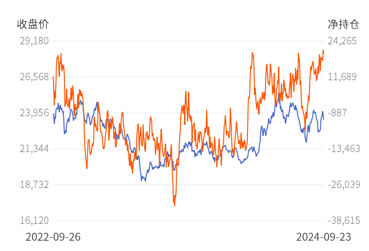 10月15日收盘橡胶期货持仓较上日增持2057手