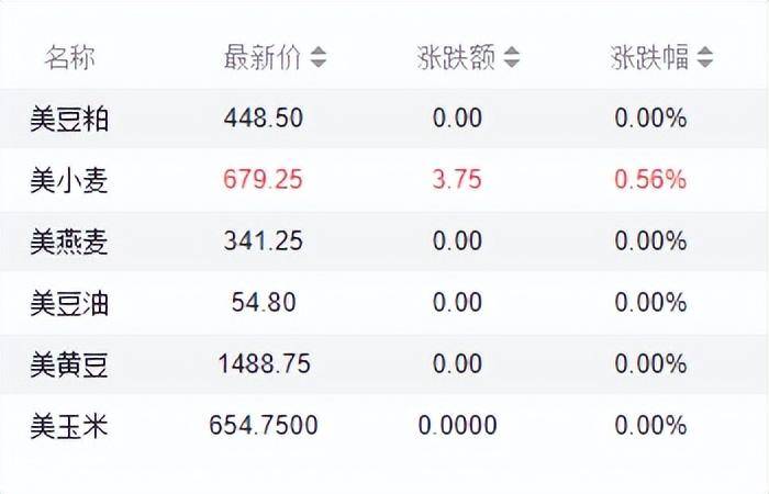 10月15日收盘菜籽油期货持仓较上日减持3770手