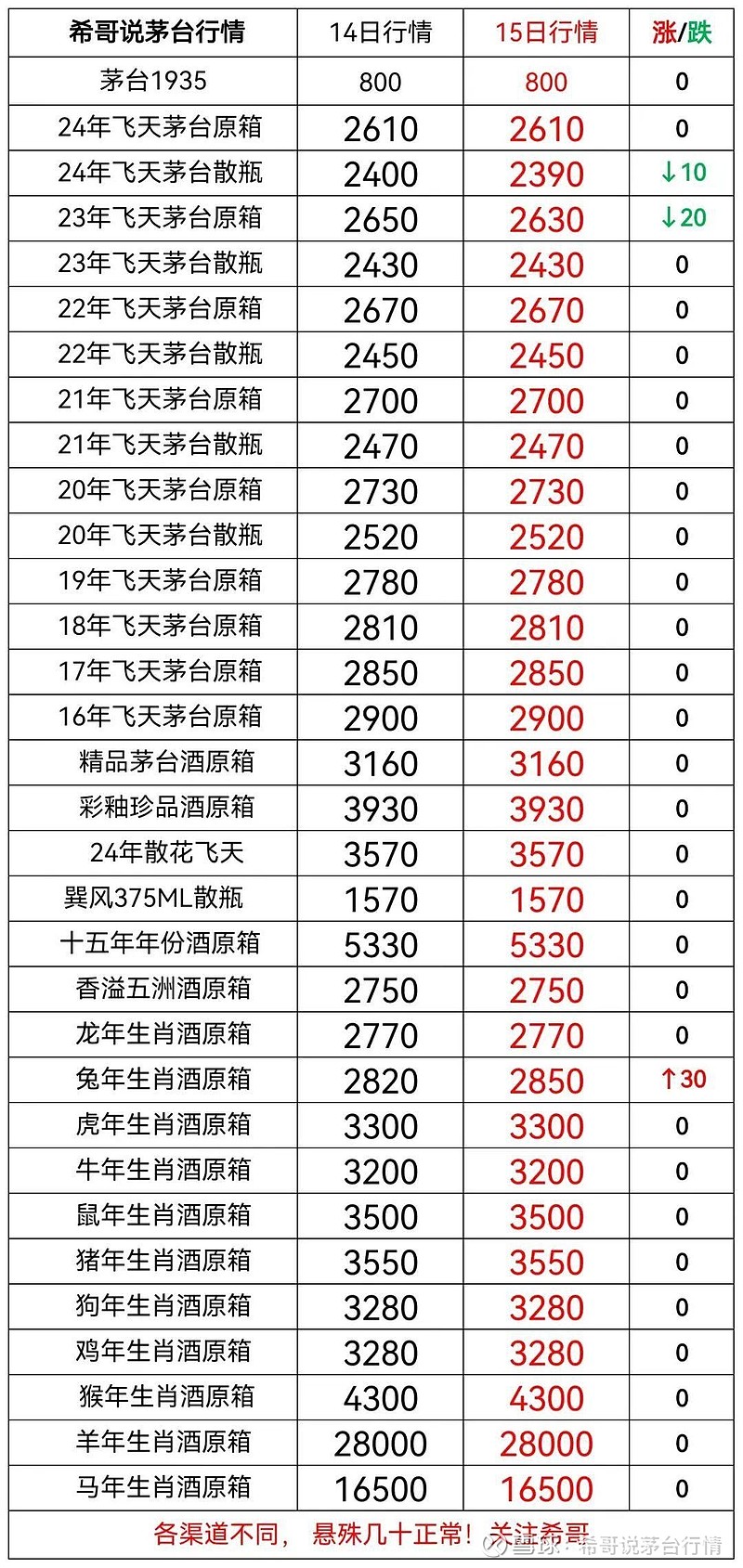 2024年10月15日生丝价格行情最新价格查询