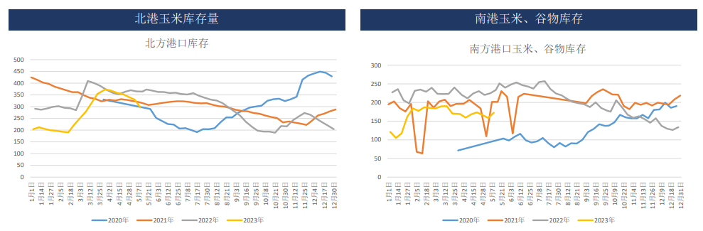 10月15日收盘玉米期货持仓较上日增持2639手