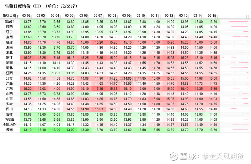 10月15日收盘玉米期货持仓较上日增持2639手