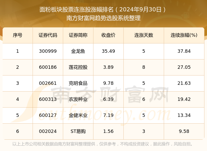 2024年10月15日工业面粉价格行情今日报价查询