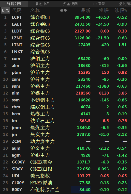 2024年10月15日最新焦炭价格行情走势查询