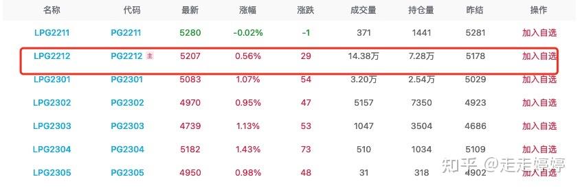 10月15日燃料油期货持仓龙虎榜分析：东证期货增仓5568手多单