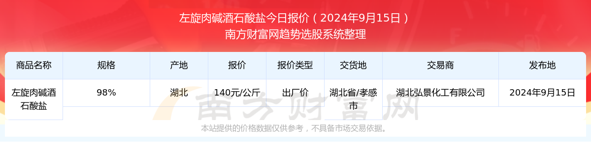2024年10月15日喷吹煤价格行情今日报价查询