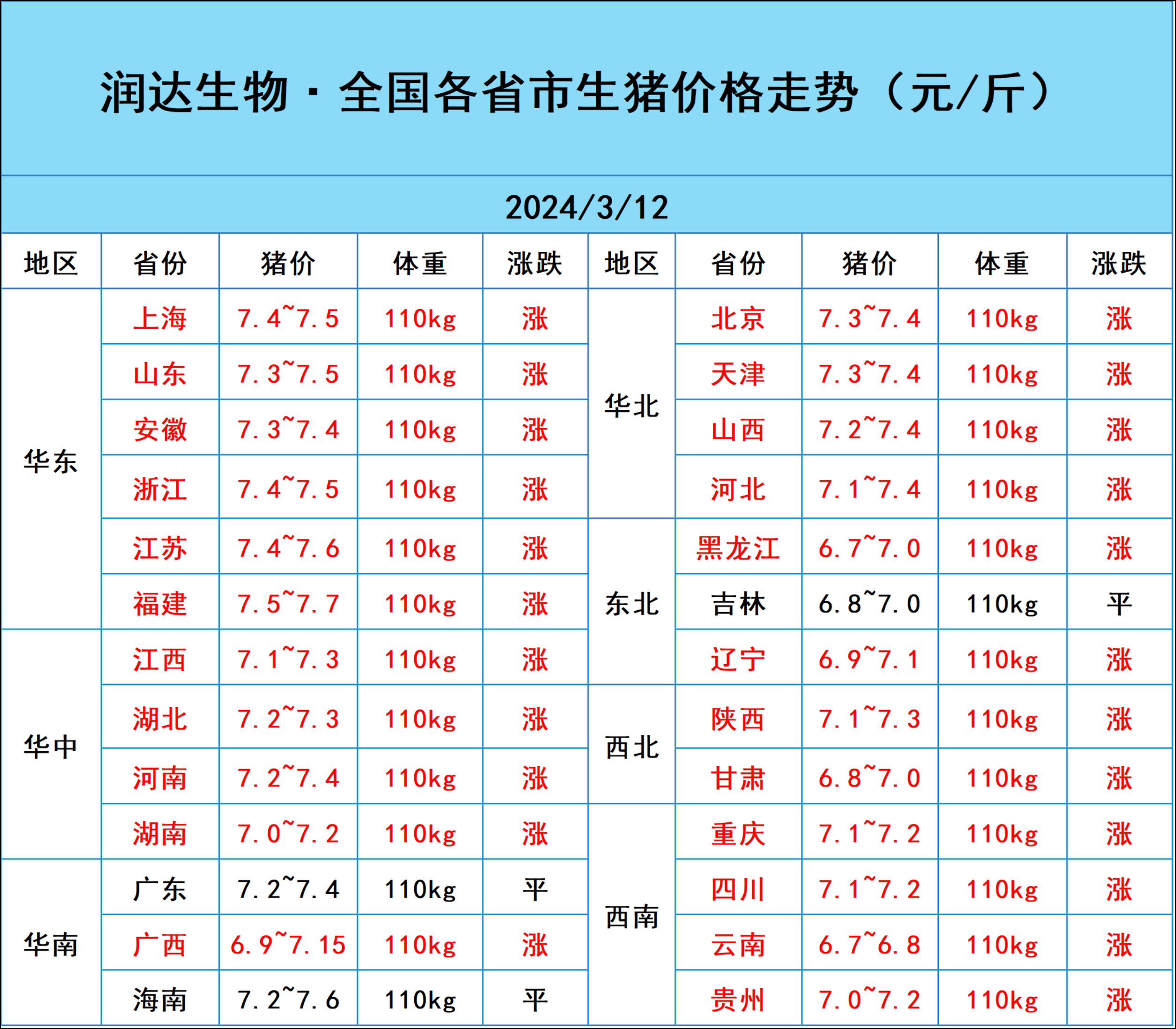 2024年10月15日最新柱状活性炭价格行情走势查询