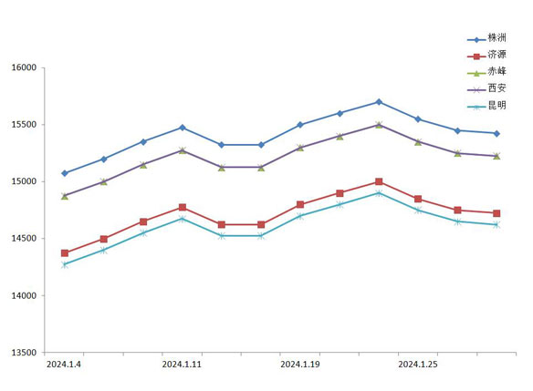 2024年10月15日最新柱状活性炭价格行情走势查询