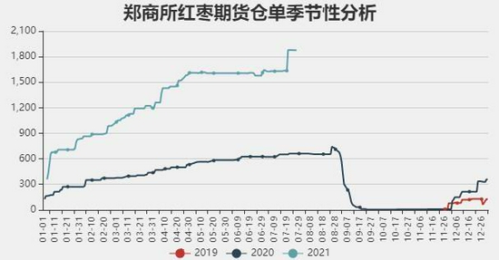（2024年10月16日）今日红枣期货价格行情查询