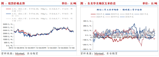 （2024年10月16日）今日玉米期货和美玉米最新价格查询