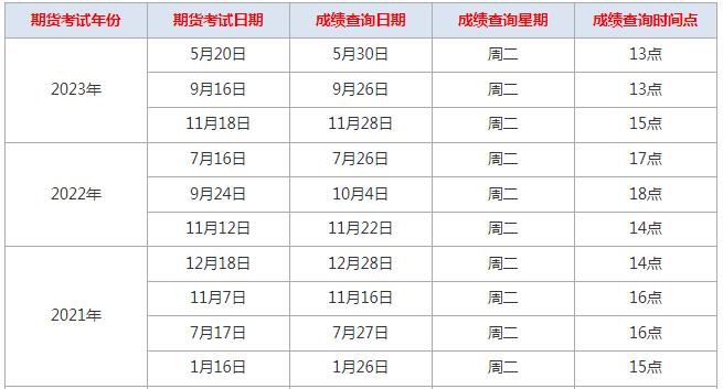 （2024年10月16日）今日苹果期货最新价格查询