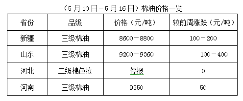 （2024年10月16日）今日棉花期货价格最新价格查询