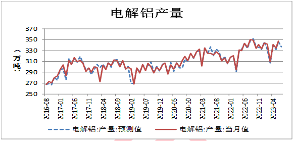 菜籽粕下游水产养殖进入淡季 上行空间被抑制