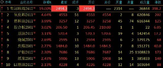 （2024年10月16日）今日燃料油期货和美原油最新价格行情查询
