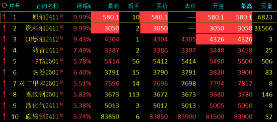 (2024年10月16日)今日低硫燃料油期货最新价格行情查询