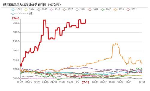 (2024年10月16日)今日动力煤期货最新价格行情