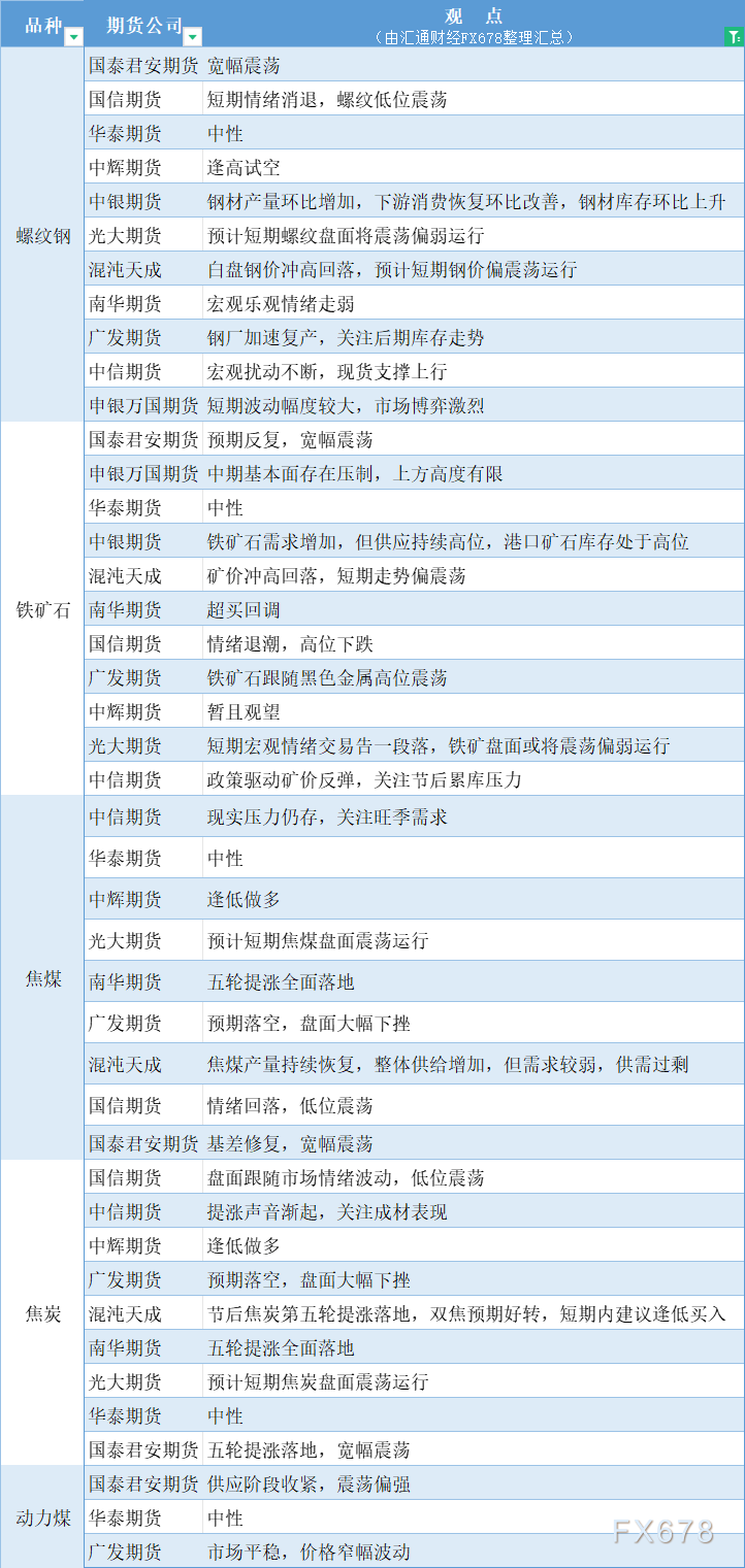 （2024年10月16日）今日动力煤期货最新价格行情