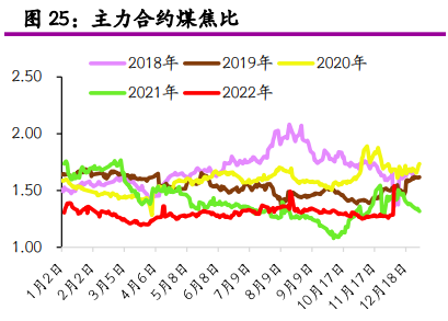 10月16日收盘焦炭期货持仓较上日增持151手