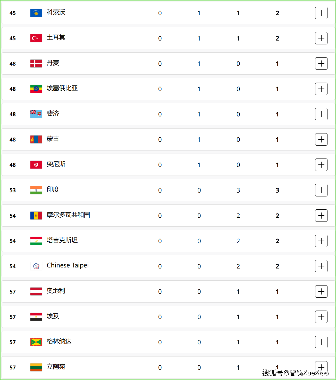 2024年10月16日今日活性炭价格最新行情走势