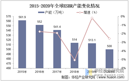 【库存】10月16日乳聚丁苯橡胶库存量1.95万吨