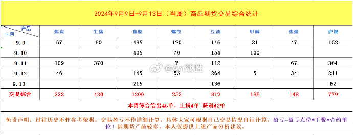 橡胶期货10月16日主力大幅下跌2.82% 收报17760.0元