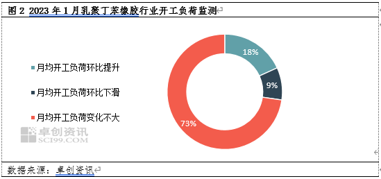 【库存】10月16日乳聚丁苯橡胶库存量1.95万吨