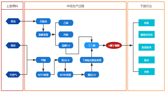 10月16日橡胶期货持仓龙虎榜分析：主力处于净空头状态