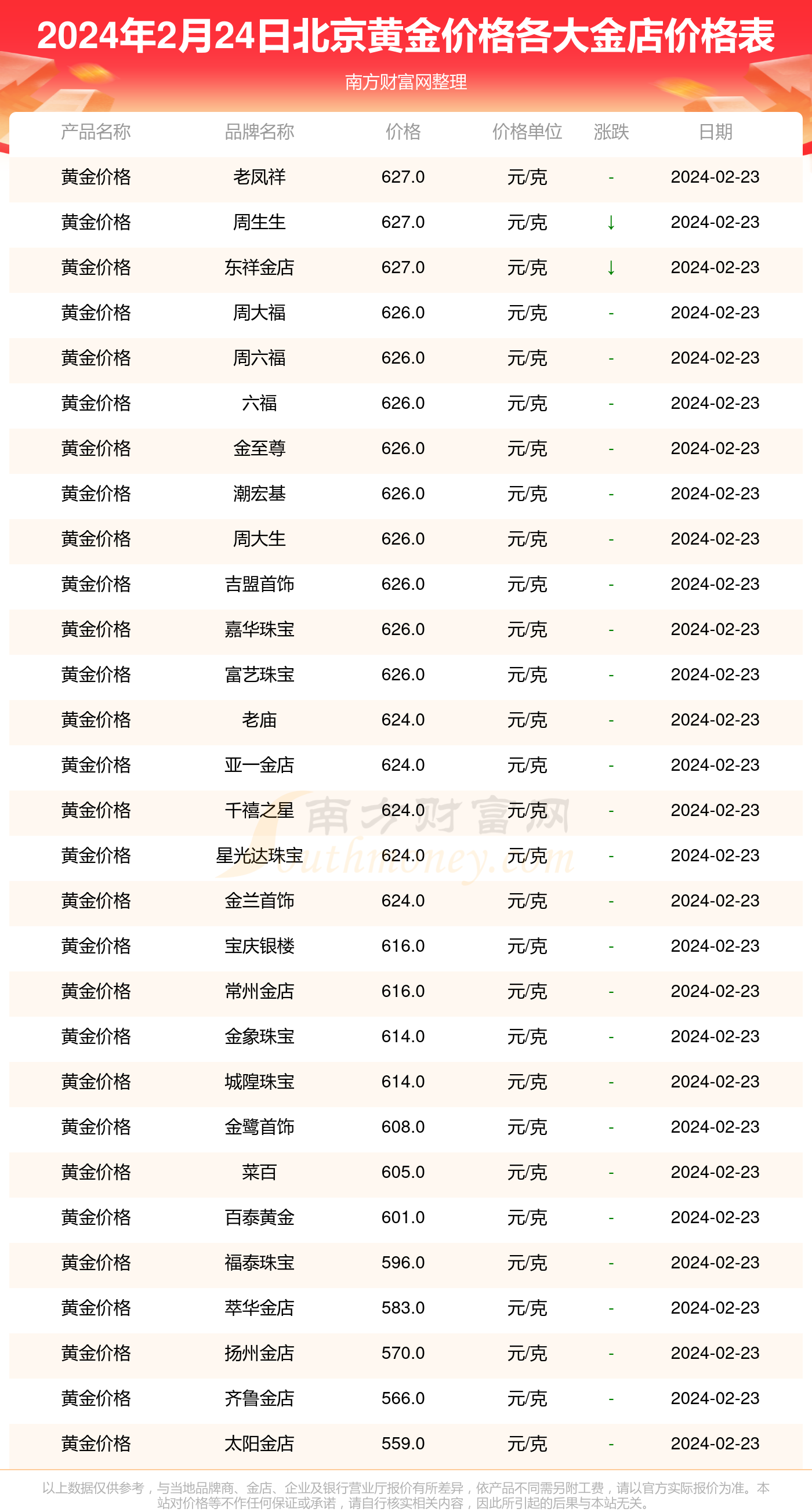 2024年10月16日最新玉米淀粉价格行情走势查询