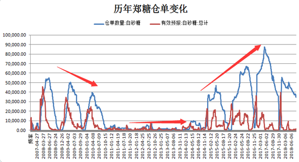 白糖期货10月16日主力小幅上涨0.20% 收报5934.0元