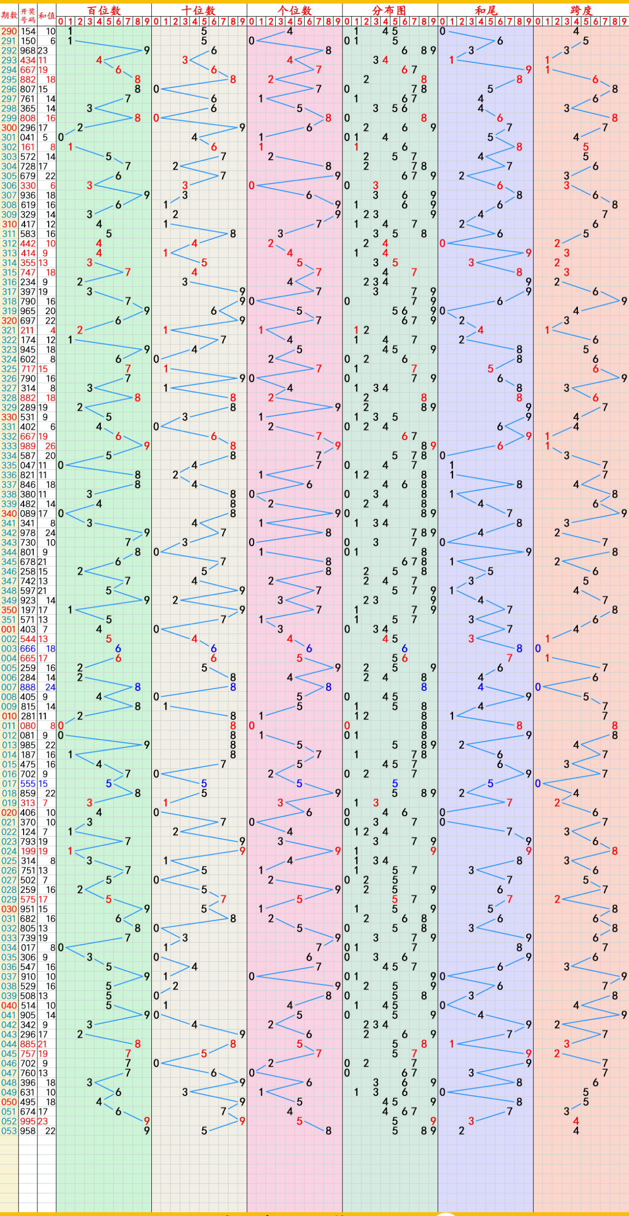 2024年10月16日白油价格行情最新价格查询