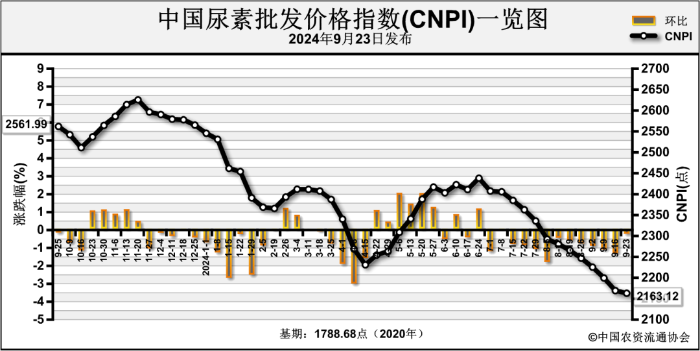 2024年10月16日炼焦煤价格行情最新价格查询
