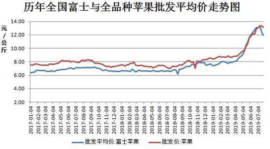 10月16日苹果期货持仓龙虎榜分析:空方进场情绪强于多方
