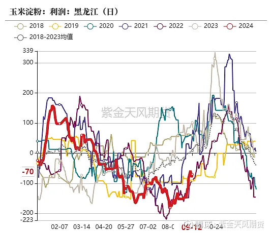 （2024年10月17日）今日玉米期货和美玉米最新价格查询